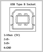 USB Explained